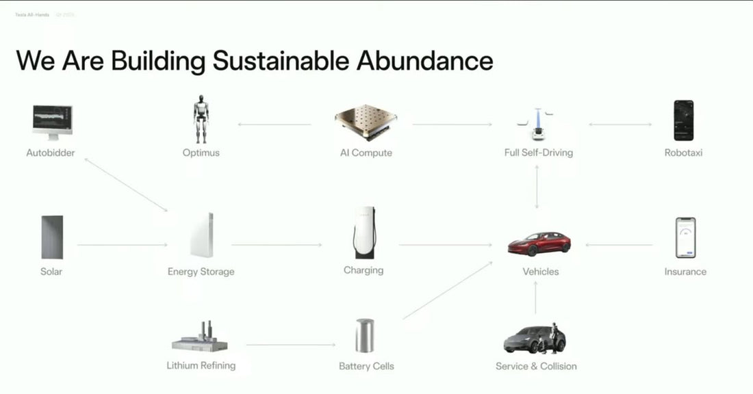 The Pyramid of Promises: How Musk Monetizes Hope