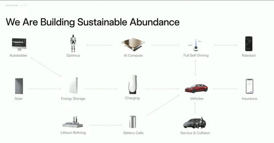 The Pyramid of Promises: How Musk Monetizes Hope